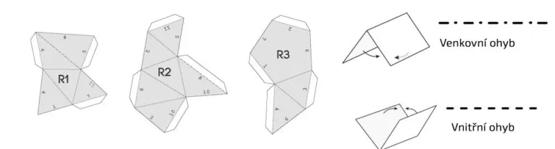 Přeložte dovnitř/ven podle tečkovaných čar